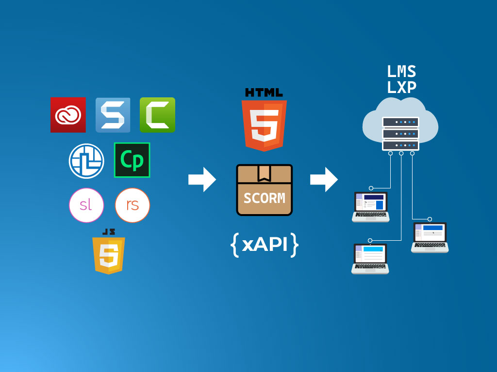 Rapid Authoring Tools